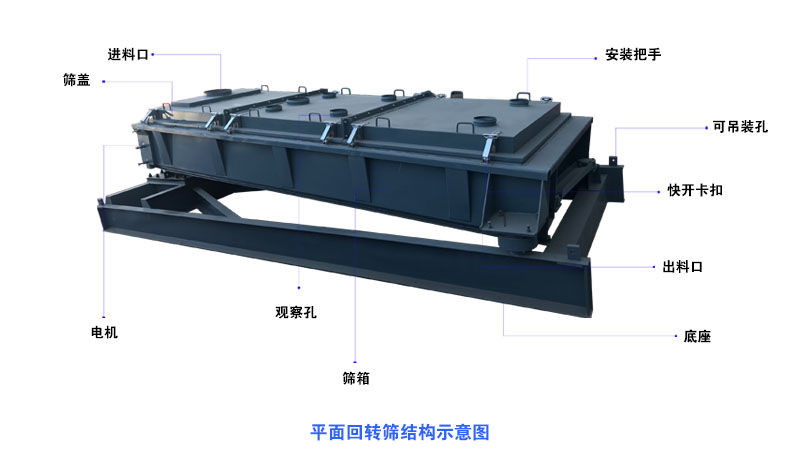 顏料平面回轉篩的應用