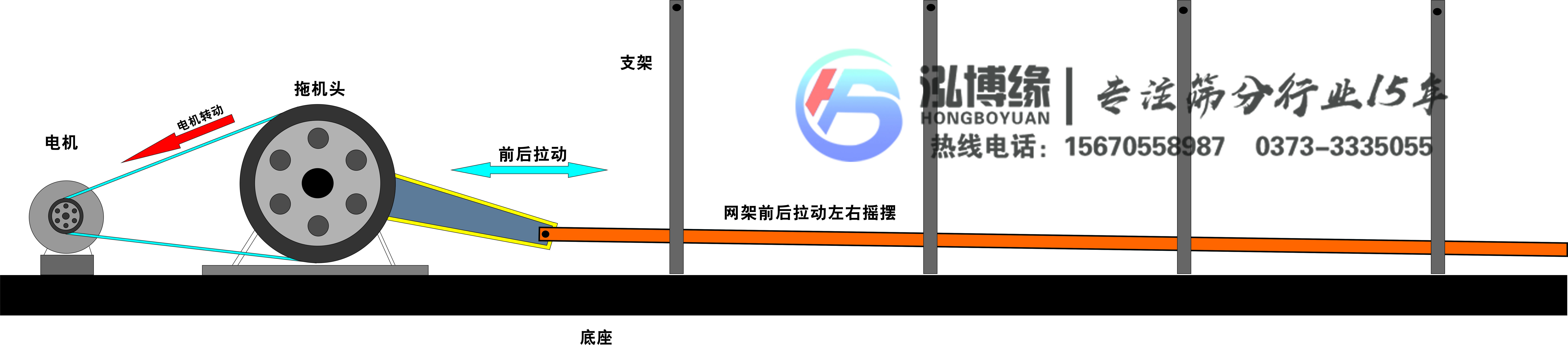 食品用平面往復(fù)篩好用嗎?