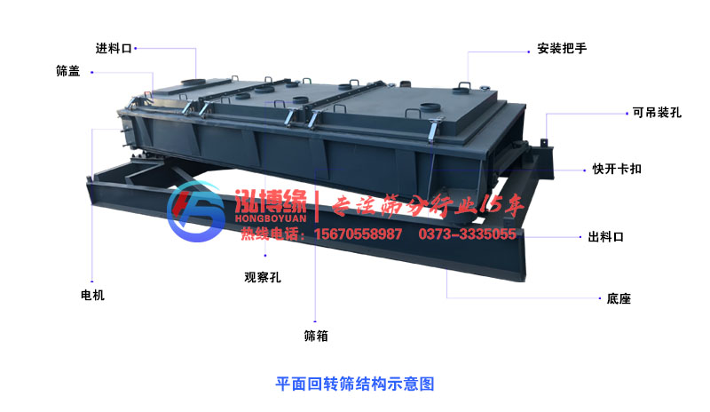 橡膠顆粒可以使用平面回轉(zhuǎn)篩進行篩分嗎